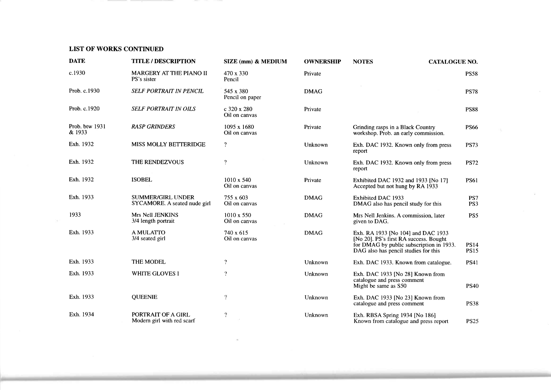 Catalogue Percy Shakespeare