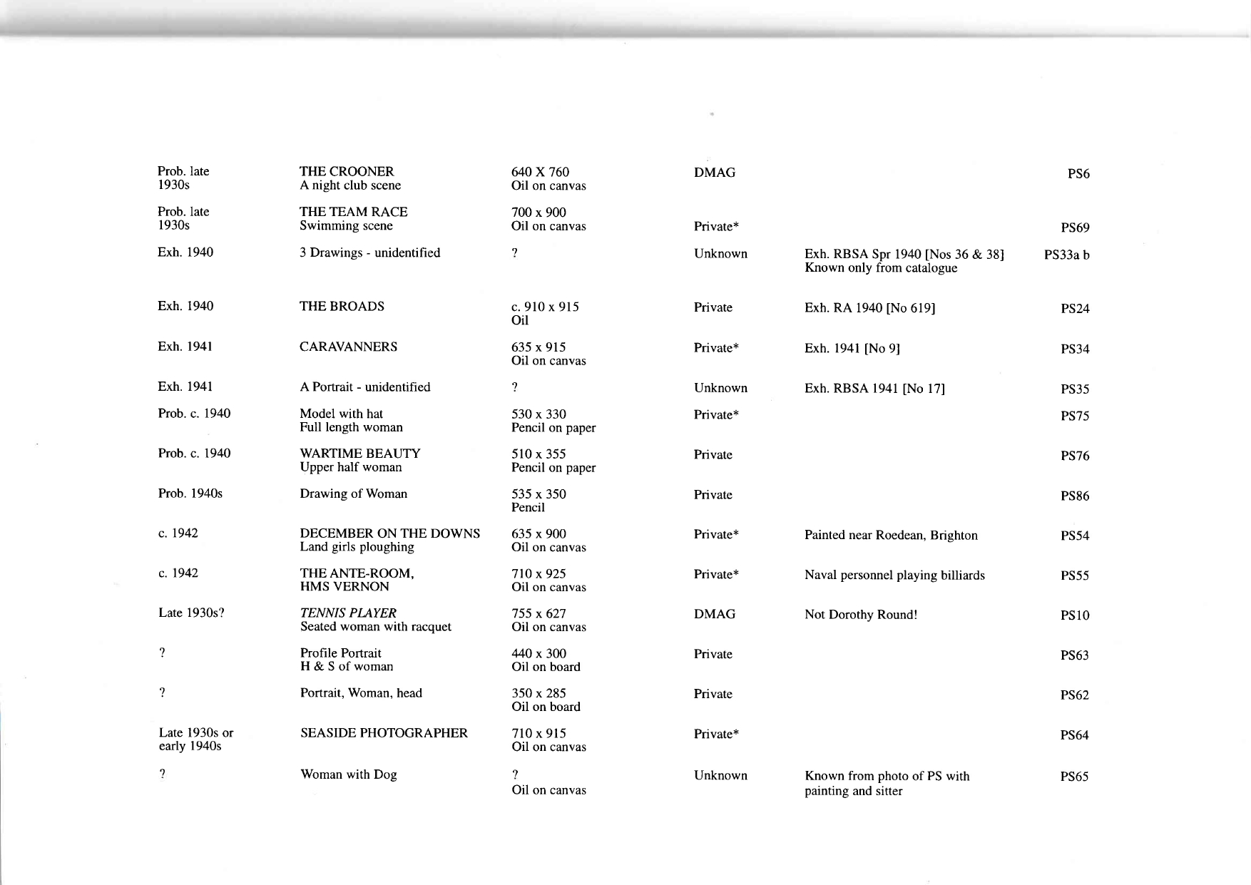 Catalogue Percy Shakespeare